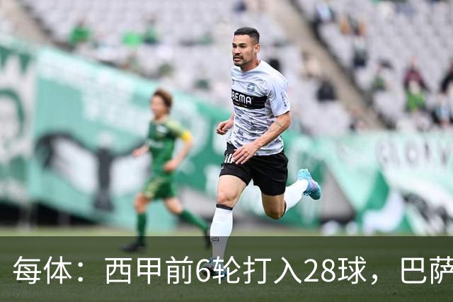 每体：西甲前6轮打入28球，巴萨正挑战11/12赛季穆氏皇马进球纪录